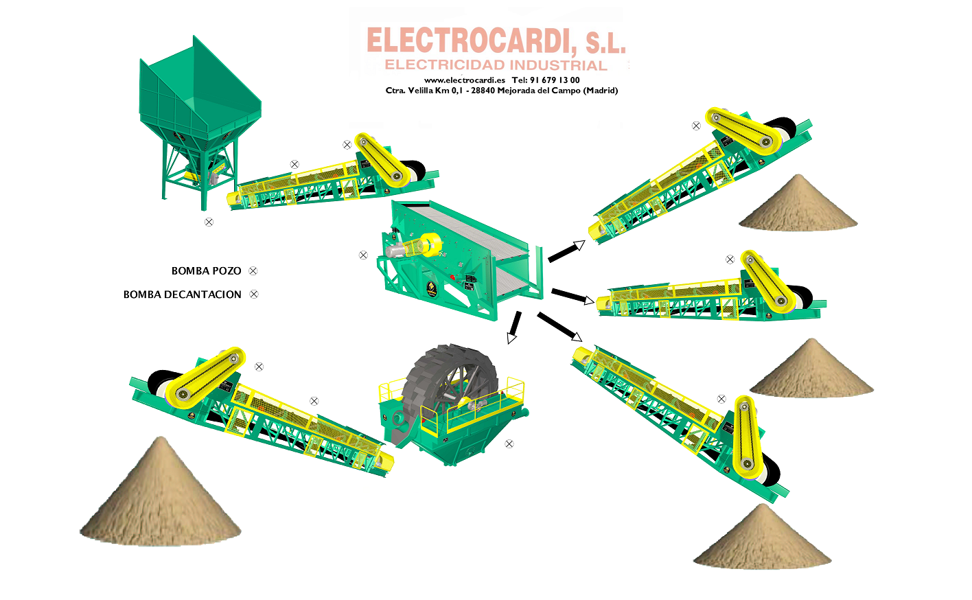 Automata programable planta aridos ectrocardi esquema